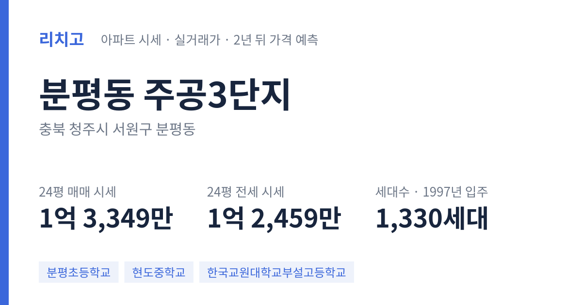 주공3단지 아파트 요약 카드 — 대표 평형 매매·전세 시세, 세대수, 입주 연도