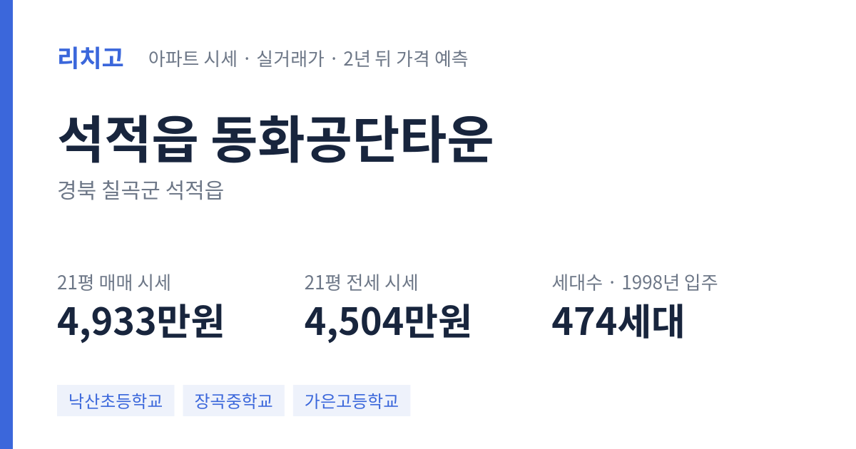 동화공단타운 아파트 요약 카드 — 대표 평형 매매·전세 시세, 세대수, 입주 연도