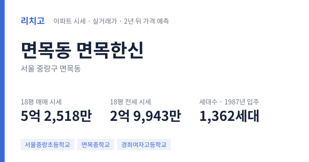 면목한신 아파트 요약 카드 — 대표 평형 매매·전세 시세, 세대수, 입주 연도
