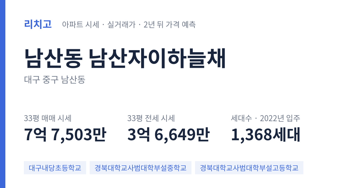 남산자이하늘채 아파트 요약 카드 — 대표 평형 매매·전세 시세, 세대수, 입주 연도