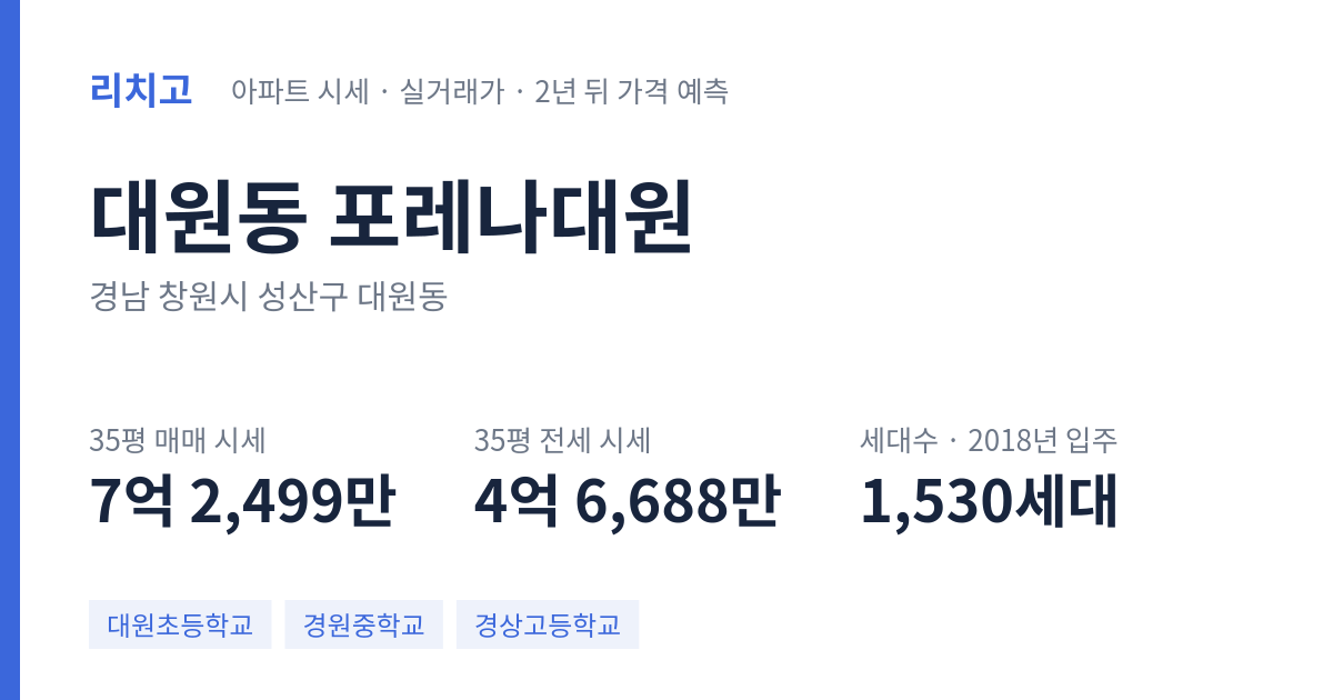 포레나대원 아파트 요약 카드 — 대표 평형 매매·전세 시세, 세대수, 입주 연도