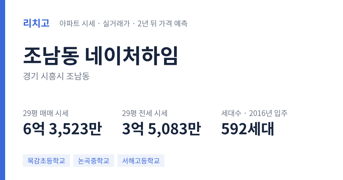 네이처하임 아파트 요약 카드 — 대표 평형 매매·전세 시세, 세대수, 입주 연도