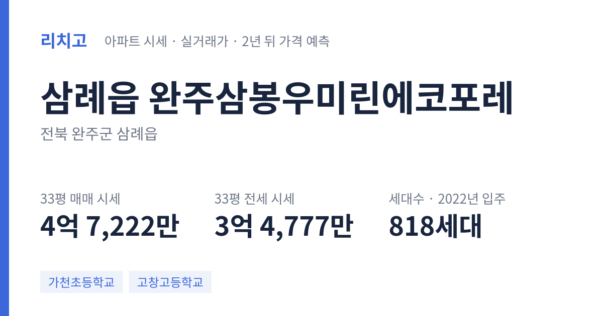 완주삼봉우미린에코포레 아파트 요약 카드 — 대표 평형 매매·전세 시세, 세대수, 입주 연도