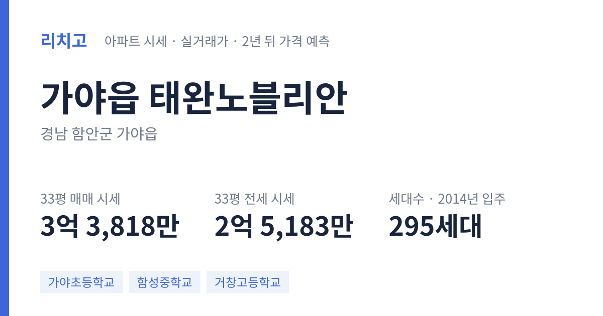 태완노블리안 아파트 요약 카드 — 대표 평형 매매·전세 시세, 세대수, 입주 연도