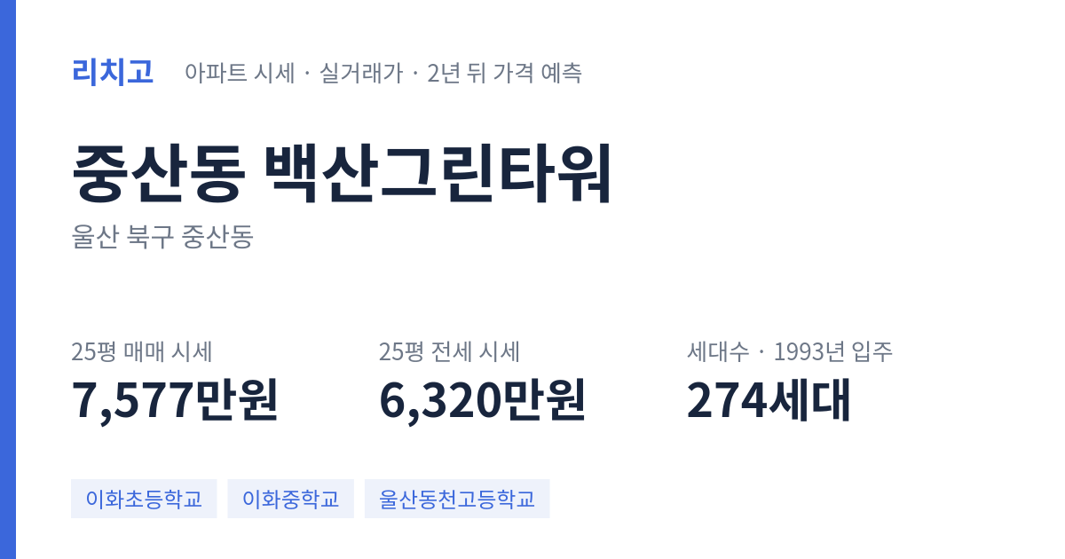 백산그린타워 아파트 요약 카드 — 대표 평형 매매·전세 시세, 세대수, 입주 연도