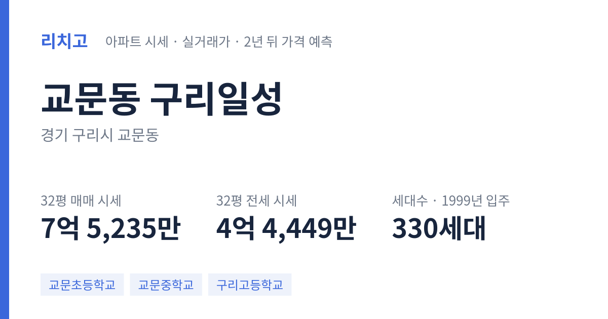구리일성 아파트 요약 카드 — 대표 평형 매매·전세 시세, 세대수, 입주 연도