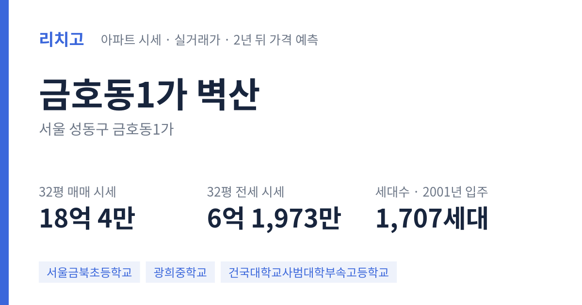 벽산 아파트 요약 카드 — 대표 평형 매매·전세 시세, 세대수, 입주 연도