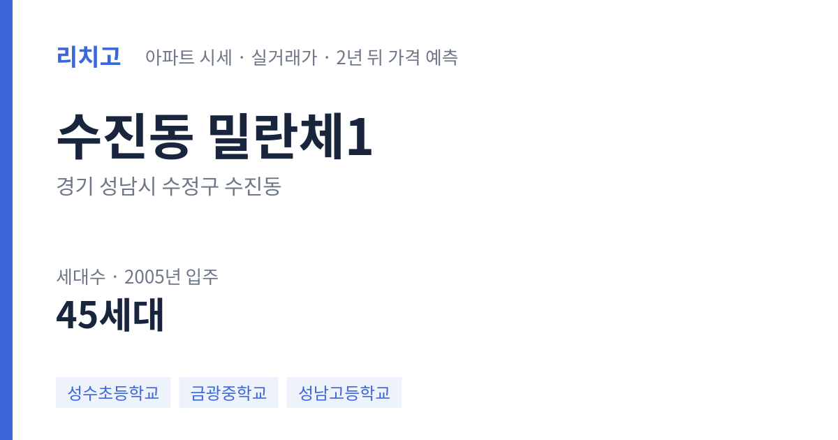밀란체1 아파트 요약 카드 — 대표 평형 매매·전세 시세, 세대수, 입주 연도