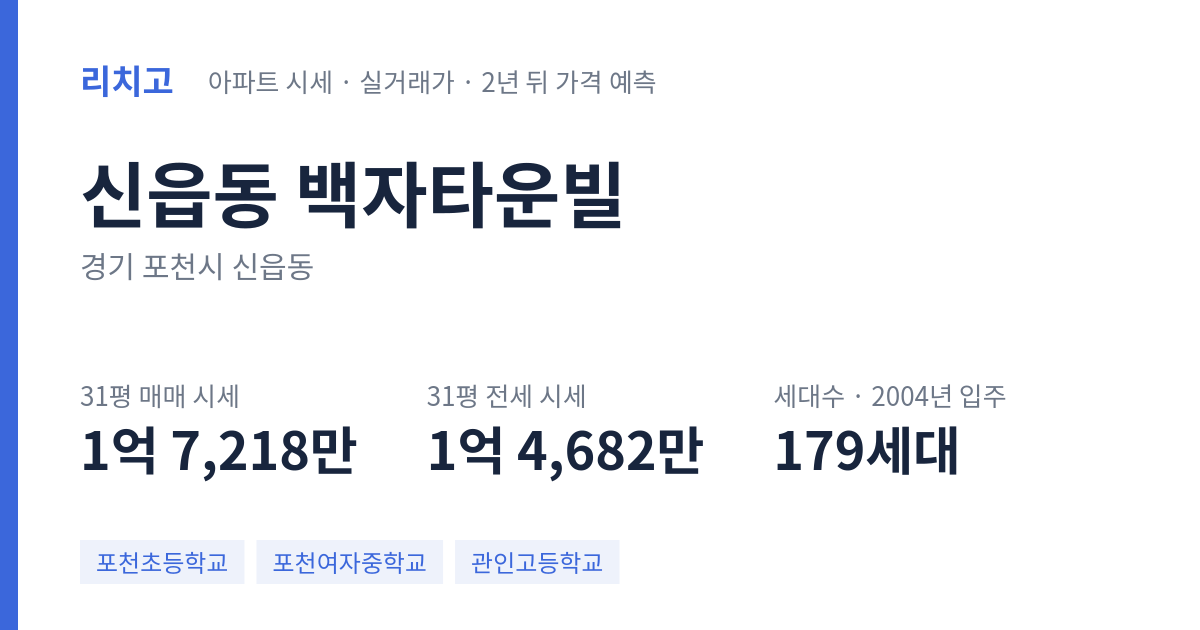 백자타운빌 아파트 요약 카드 — 대표 평형 매매·전세 시세, 세대수, 입주 연도
