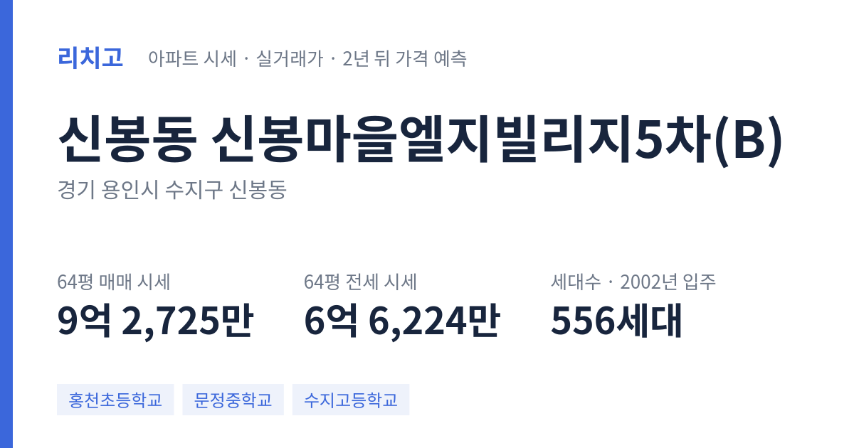 신봉마을엘지빌리지5차(B) 아파트 요약 카드 — 대표 평형 매매·전세 시세, 세대수, 입주 연도