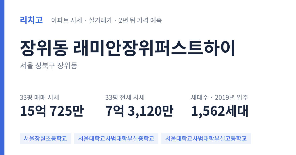 래미안장위퍼스트하이 아파트 요약 카드 — 대표 평형 매매·전세 시세, 세대수, 입주 연도