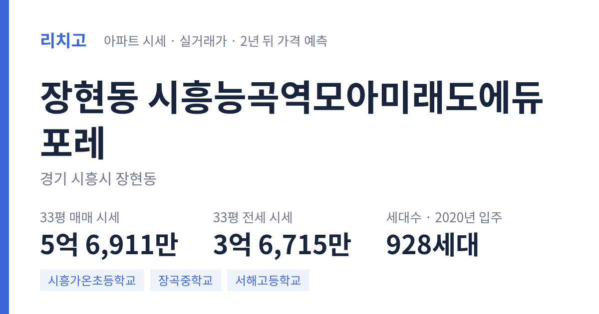 시흥능곡역모아미래도에듀포레 아파트 요약 카드 — 대표 평형 매매·전세 시세, 세대수, 입주 연도