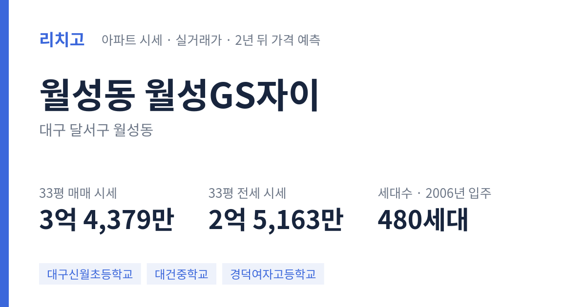 월성GS자이 아파트 요약 카드 — 대표 평형 매매·전세 시세, 세대수, 입주 연도