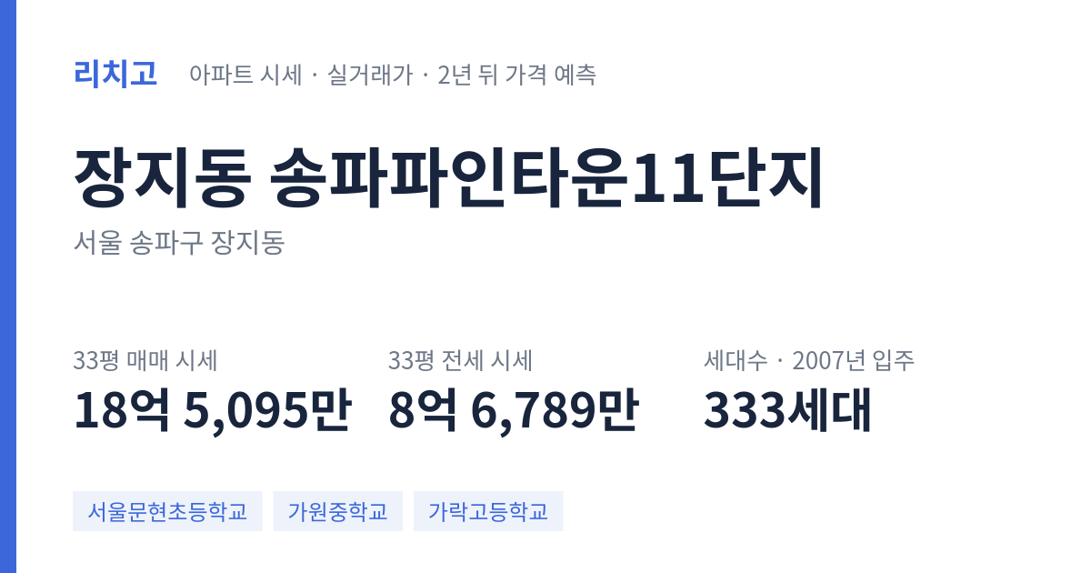 송파파인타운11단지 아파트 요약 카드 — 대표 평형 매매·전세 시세, 세대수, 입주 연도