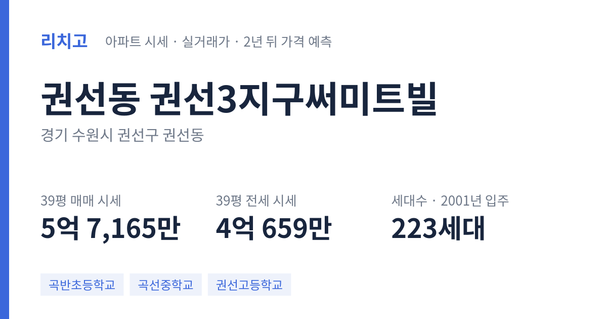 권선3지구써미트빌 아파트 요약 카드 — 대표 평형 매매·전세 시세, 세대수, 입주 연도
