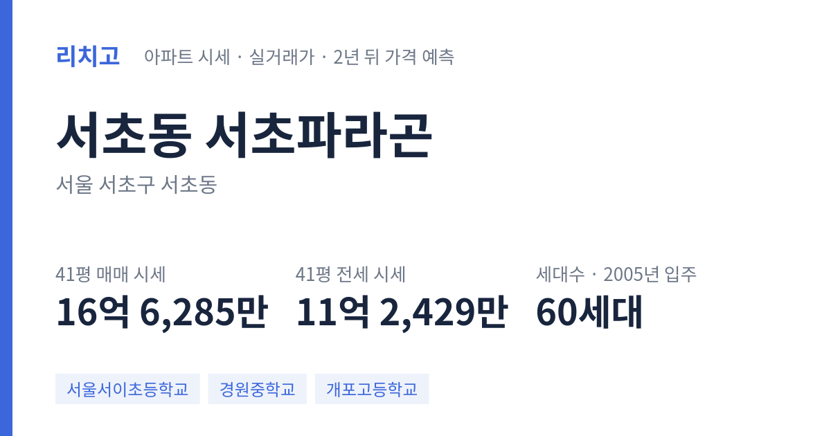 서초파라곤 아파트 요약 카드 — 대표 평형 매매·전세 시세, 세대수, 입주 연도