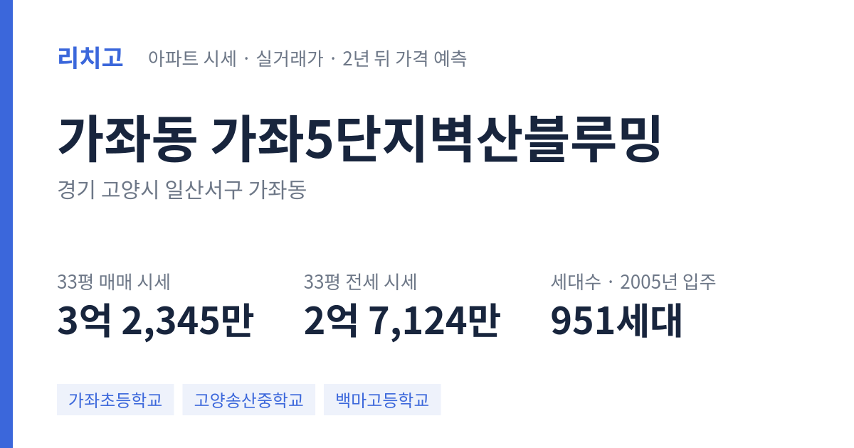 가좌5단지벽산블루밍 아파트 요약 카드 — 대표 평형 매매·전세 시세, 세대수, 입주 연도