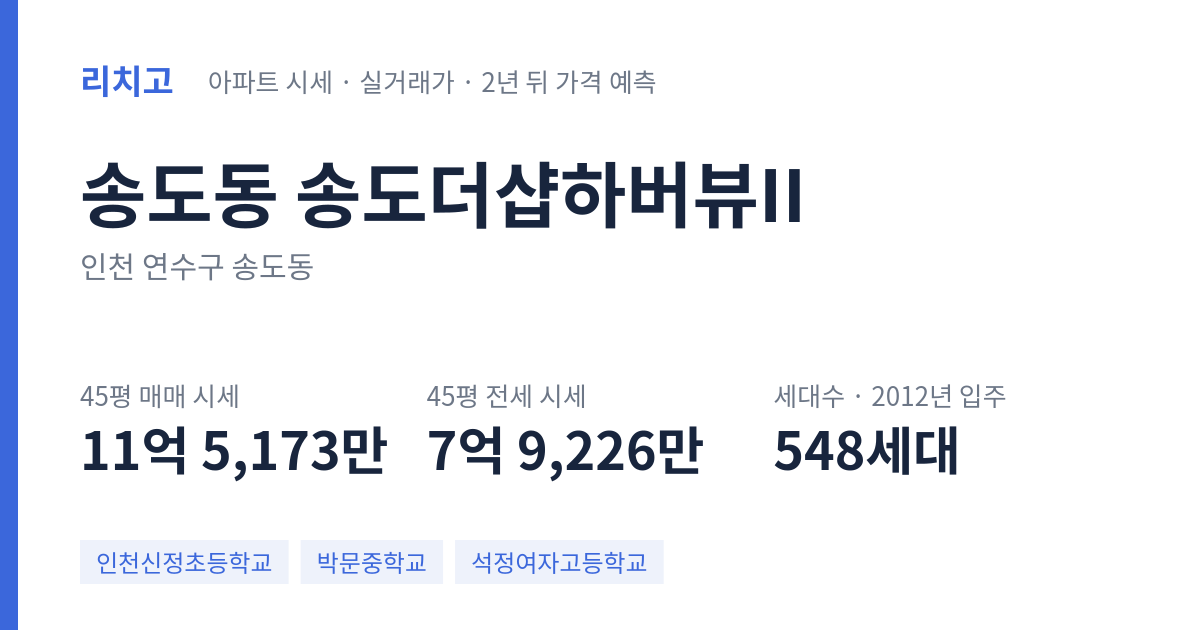 송도더샵하버뷰II 아파트 요약 카드 — 대표 평형 매매·전세 시세, 세대수, 입주 연도