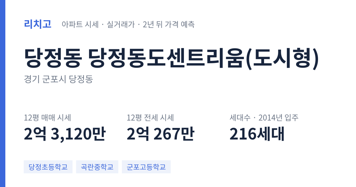 당정동도센트리움(도시형) 아파트 요약 카드 — 대표 평형 매매·전세 시세, 세대수, 입주 연도