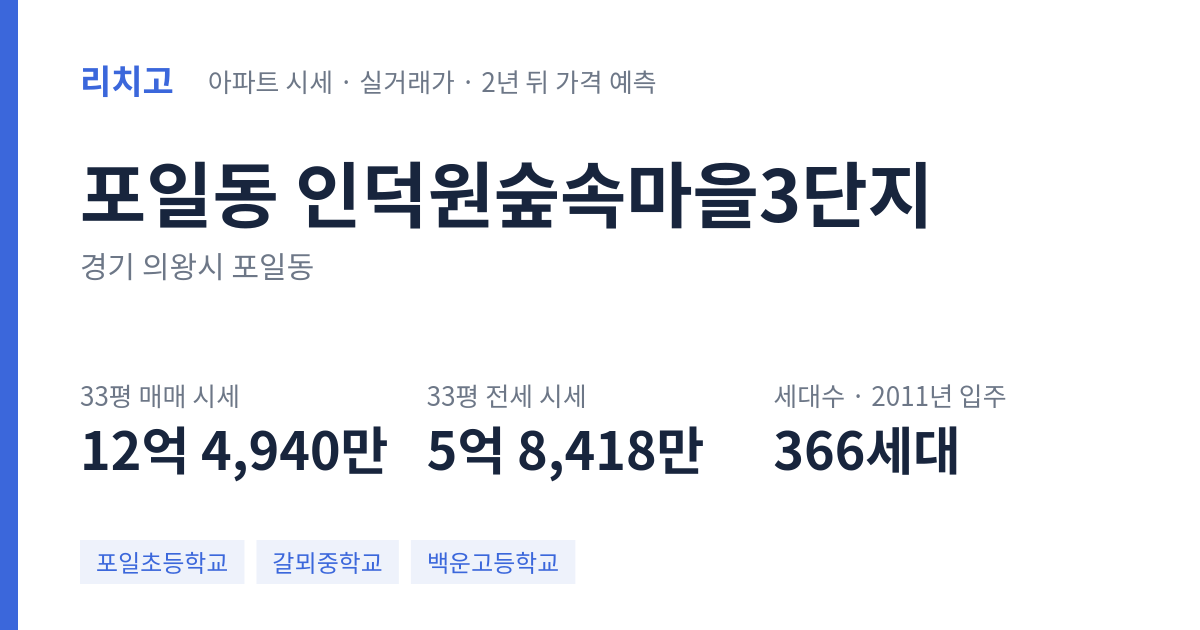 인덕원숲속마을3단지 아파트 요약 카드 — 대표 평형 매매·전세 시세, 세대수, 입주 연도