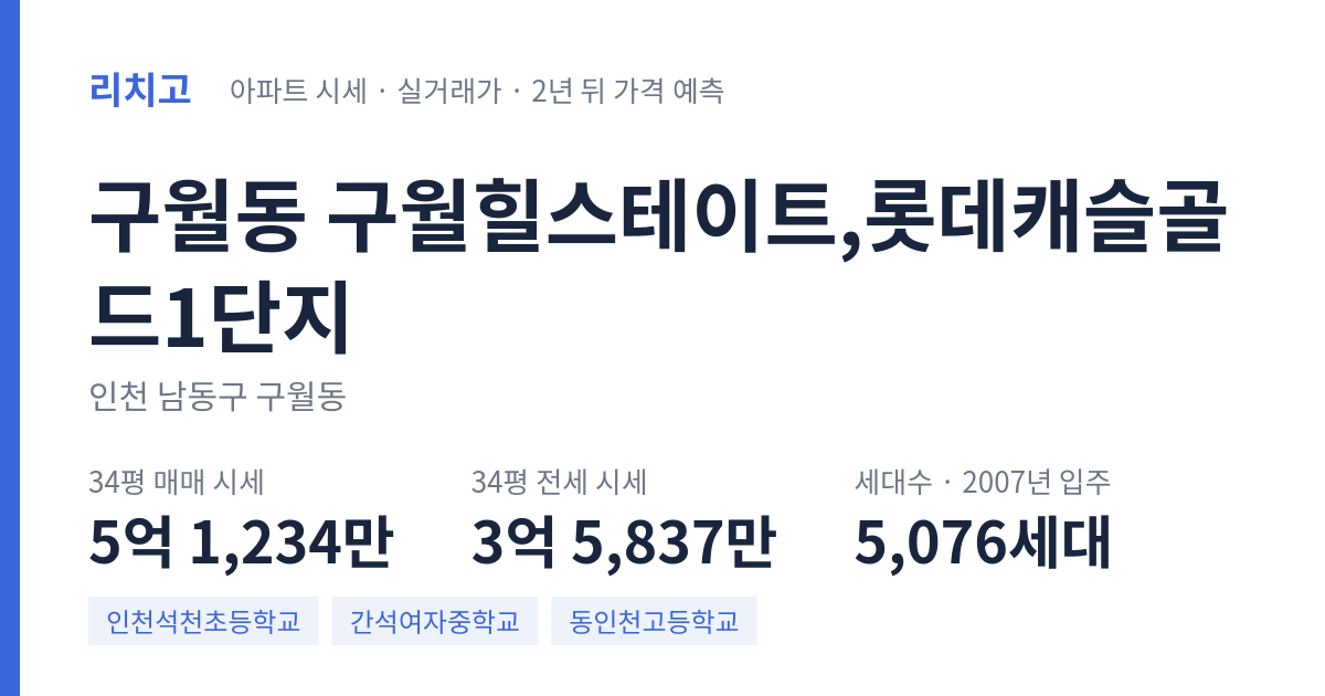 구월힐스테이트,롯데캐슬골드1단지 아파트 요약 카드 — 대표 평형 매매·전세 시세, 세대수, 입주 연도
