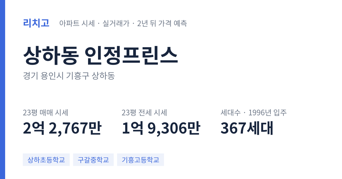 인정프린스 아파트 요약 카드 — 대표 평형 매매·전세 시세, 세대수, 입주 연도