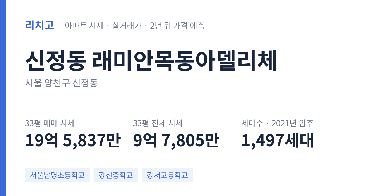래미안목동아델리체 아파트 요약 카드 — 대표 평형 매매·전세 시세, 세대수, 입주 연도