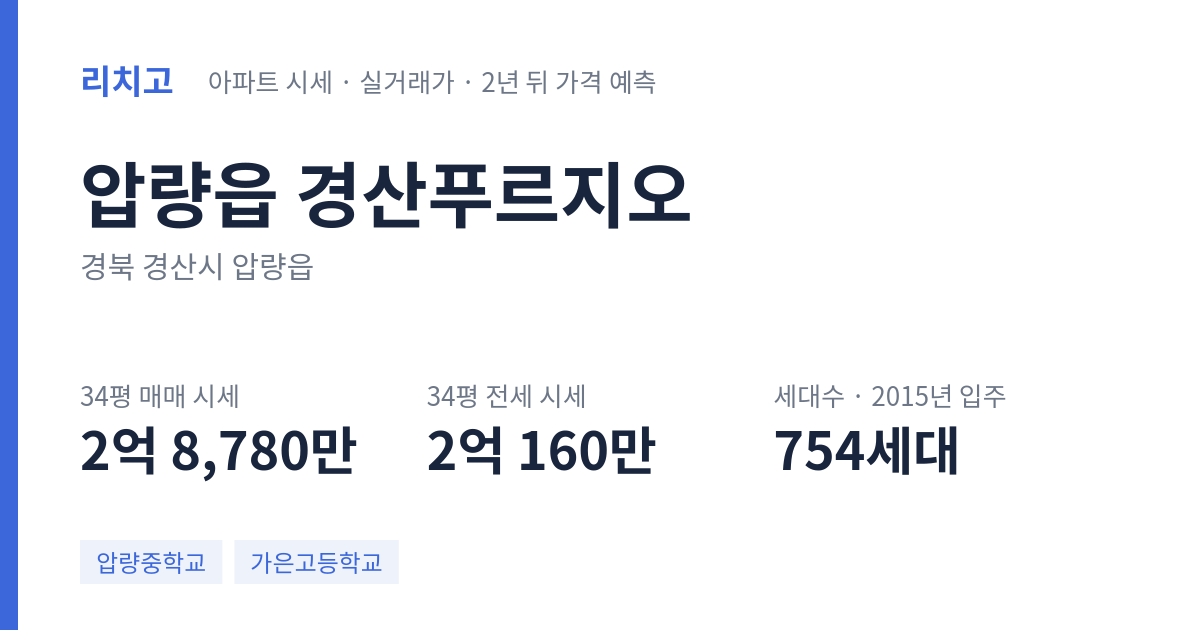 경산푸르지오 아파트 요약 카드 — 대표 평형 매매·전세 시세, 세대수, 입주 연도