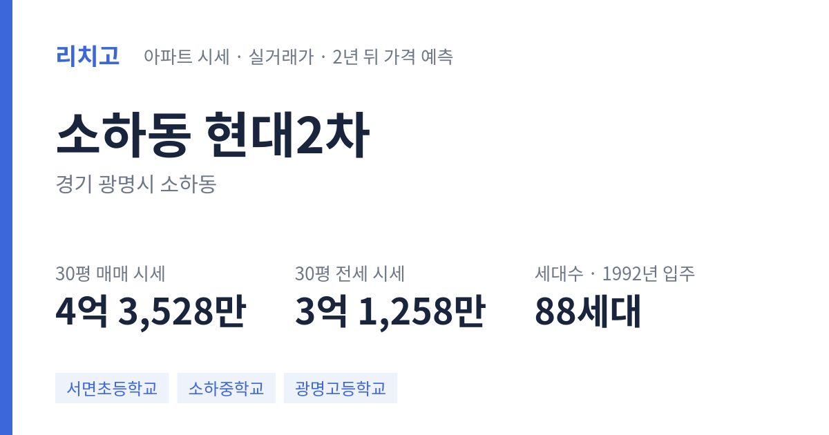 현대2차 아파트 요약 카드 — 대표 평형 매매·전세 시세, 세대수, 입주 연도