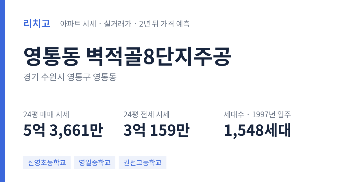 벽적골8단지주공 아파트 요약 카드 — 대표 평형 매매·전세 시세, 세대수, 입주 연도