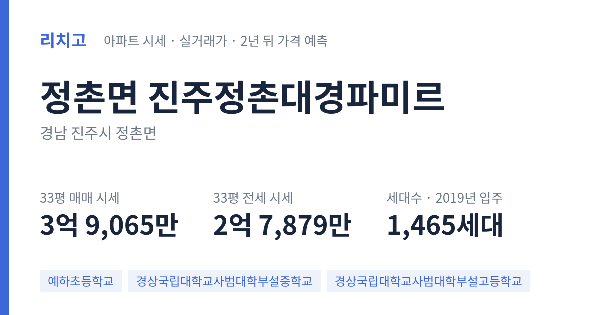 진주정촌대경파미르 아파트 요약 카드 — 대표 평형 매매·전세 시세, 세대수, 입주 연도