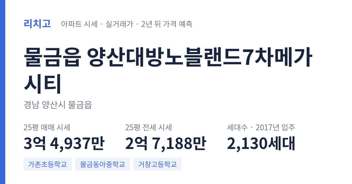 양산대방노블랜드7차메가시티 아파트 요약 카드 — 대표 평형 매매·전세 시세, 세대수, 입주 연도