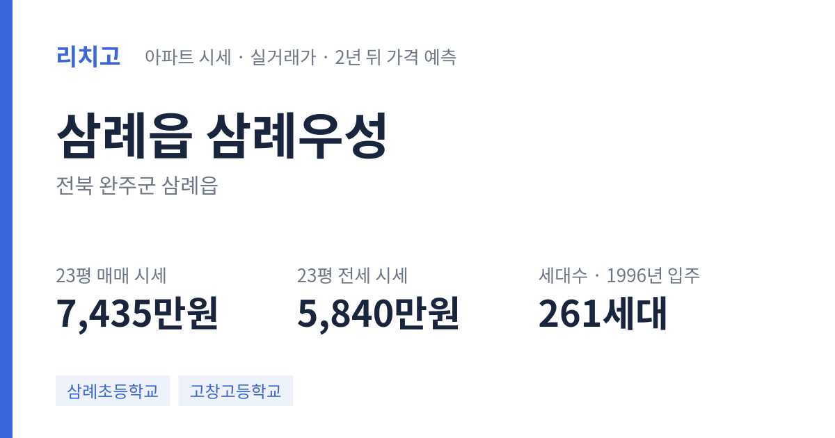 삼례우성 아파트 요약 카드 — 대표 평형 매매·전세 시세, 세대수, 입주 연도