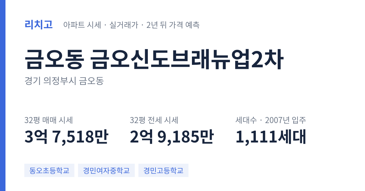 금오신도브래뉴업2차 아파트 요약 카드 — 대표 평형 매매·전세 시세, 세대수, 입주 연도