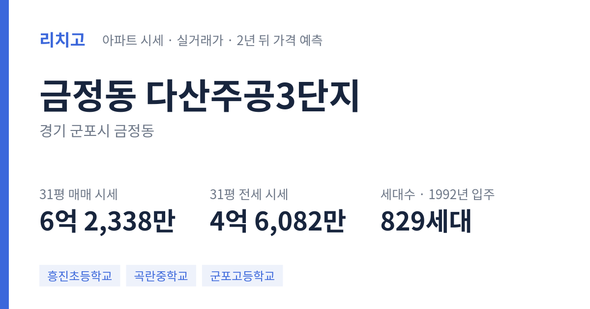 다산주공3단지 아파트 요약 카드 — 대표 평형 매매·전세 시세, 세대수, 입주 연도