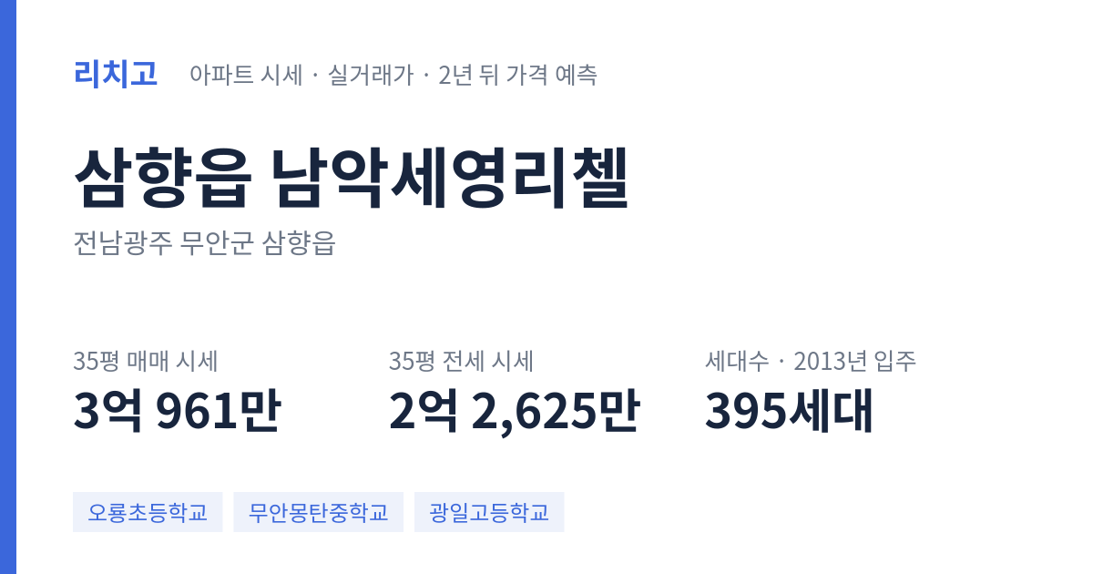남악세영리첼 아파트 요약 카드 — 대표 평형 매매·전세 시세, 세대수, 입주 연도