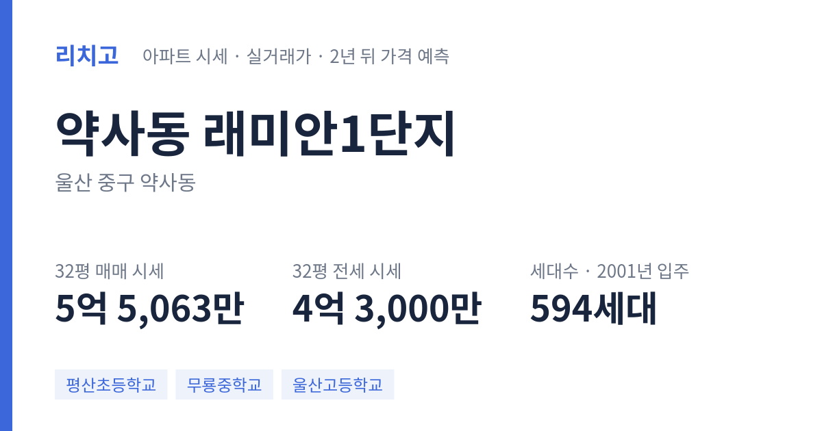래미안1단지 아파트 요약 카드 — 대표 평형 매매·전세 시세, 세대수, 입주 연도