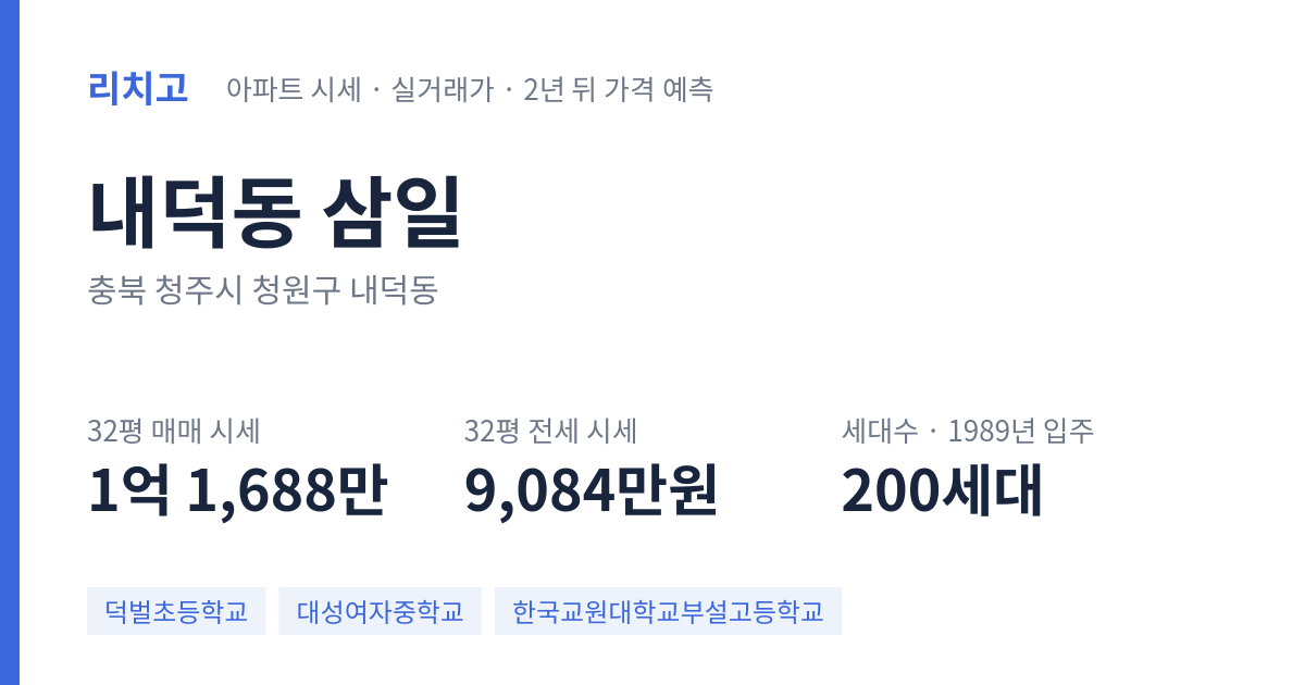 삼일 아파트 요약 카드 — 대표 평형 매매·전세 시세, 세대수, 입주 연도