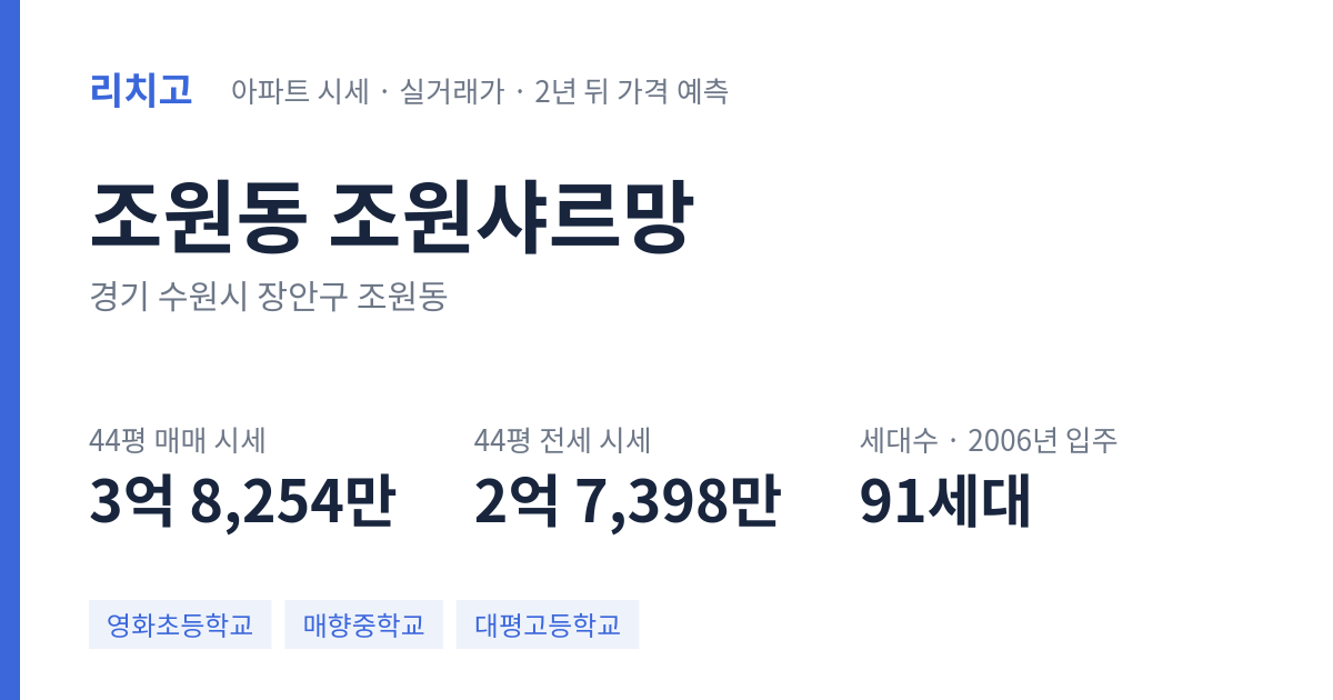 조원샤르망 아파트 요약 카드 — 대표 평형 매매·전세 시세, 세대수, 입주 연도