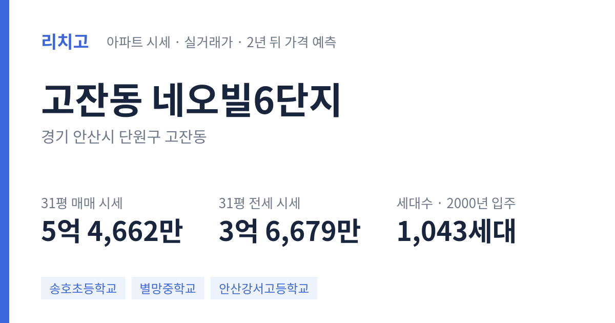 네오빌6단지 아파트 요약 카드 — 대표 평형 매매·전세 시세, 세대수, 입주 연도