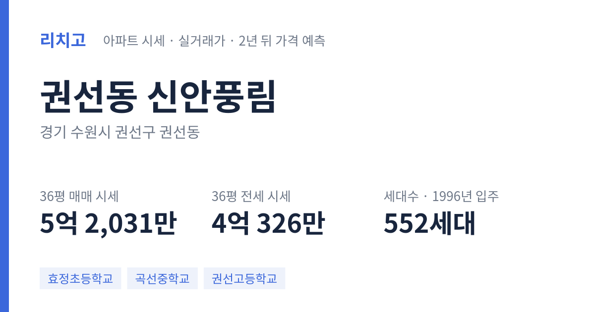 신안풍림 아파트 요약 카드 — 대표 평형 매매·전세 시세, 세대수, 입주 연도