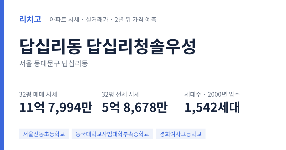 답십리청솔우성 아파트 요약 카드 — 대표 평형 매매·전세 시세, 세대수, 입주 연도