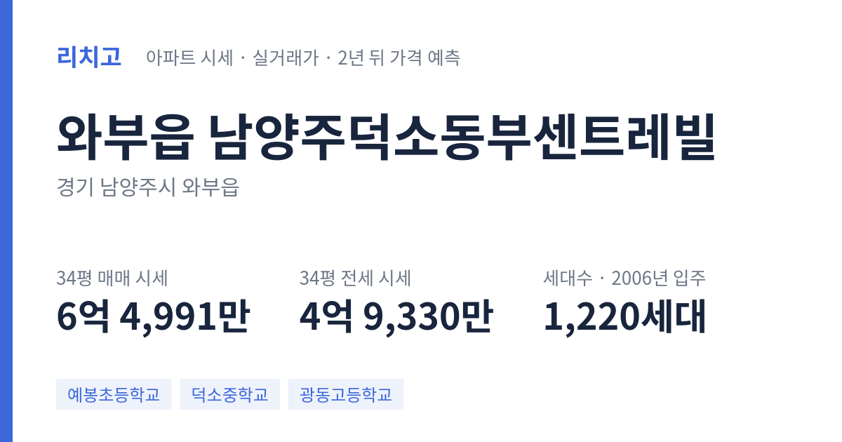 남양주덕소동부센트레빌 아파트 요약 카드 — 대표 평형 매매·전세 시세, 세대수, 입주 연도
