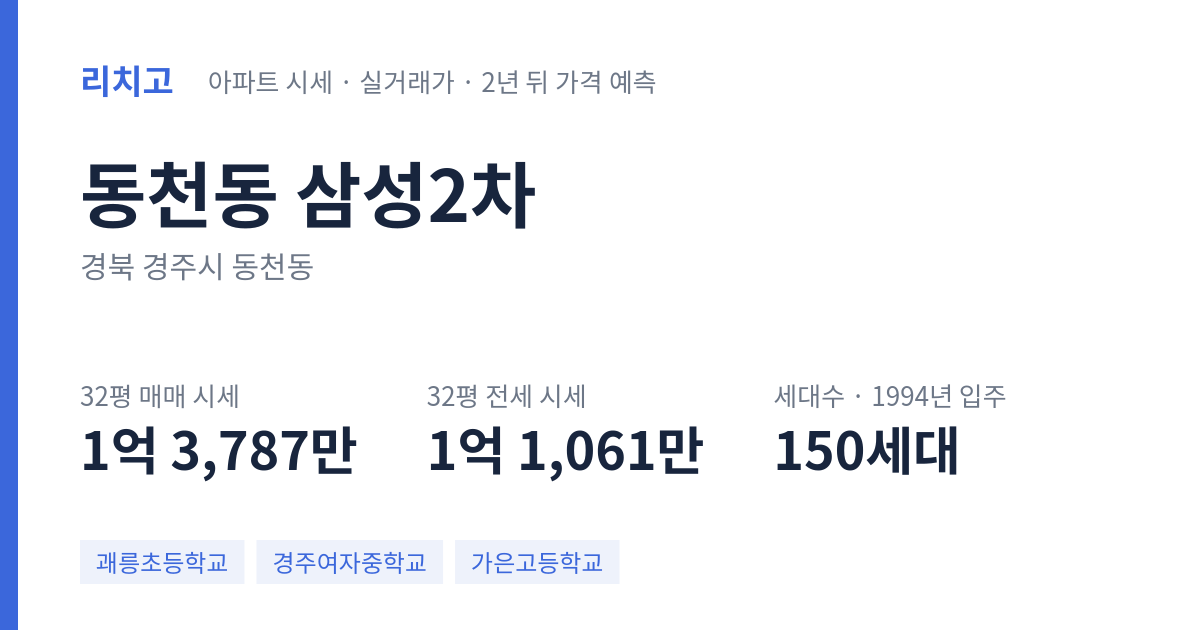 삼성2차 아파트 요약 카드 — 대표 평형 매매·전세 시세, 세대수, 입주 연도