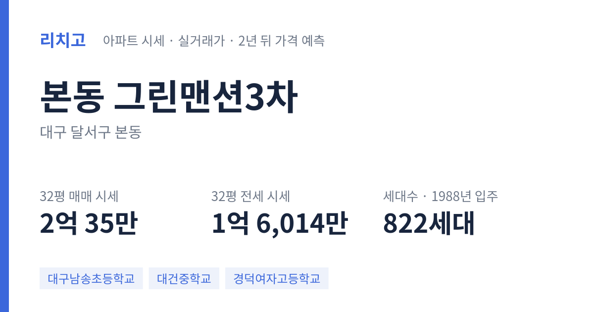 그린맨션3차 아파트 요약 카드 — 대표 평형 매매·전세 시세, 세대수, 입주 연도