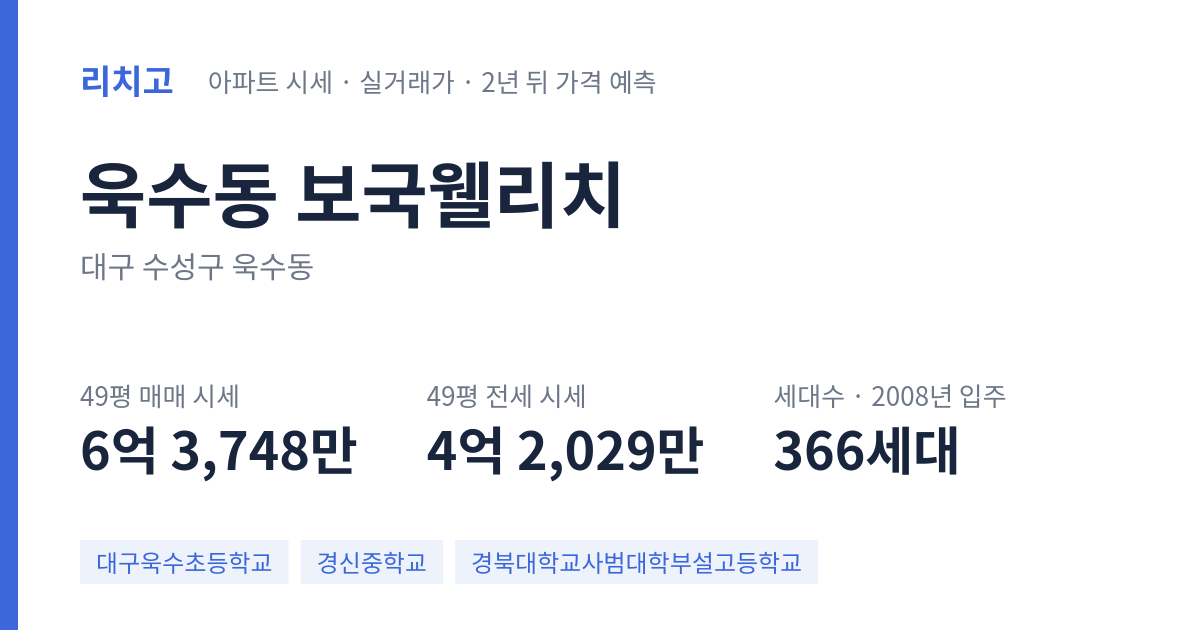 보국웰리치 아파트 요약 카드 — 대표 평형 매매·전세 시세, 세대수, 입주 연도