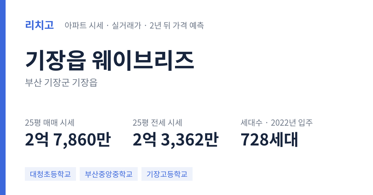 웨이브리즈 아파트 요약 카드 — 대표 평형 매매·전세 시세, 세대수, 입주 연도