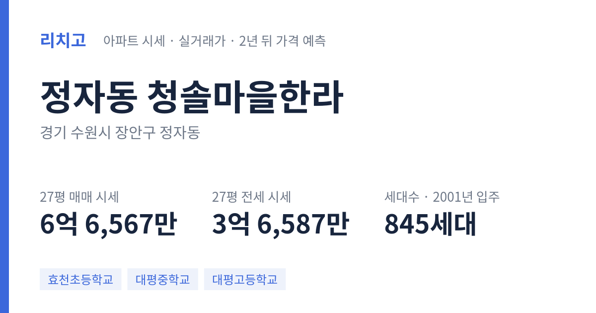 청솔마을한라 아파트 요약 카드 — 대표 평형 매매·전세 시세, 세대수, 입주 연도