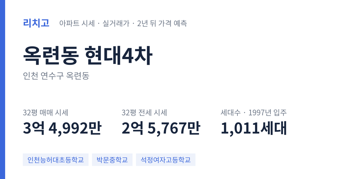 현대4차 아파트 요약 카드 — 대표 평형 매매·전세 시세, 세대수, 입주 연도
