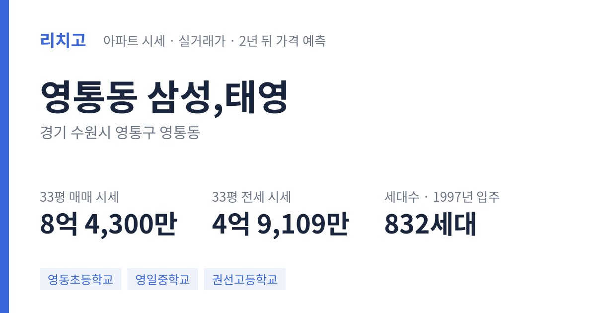 삼성,태영 아파트 요약 카드 — 대표 평형 매매·전세 시세, 세대수, 입주 연도